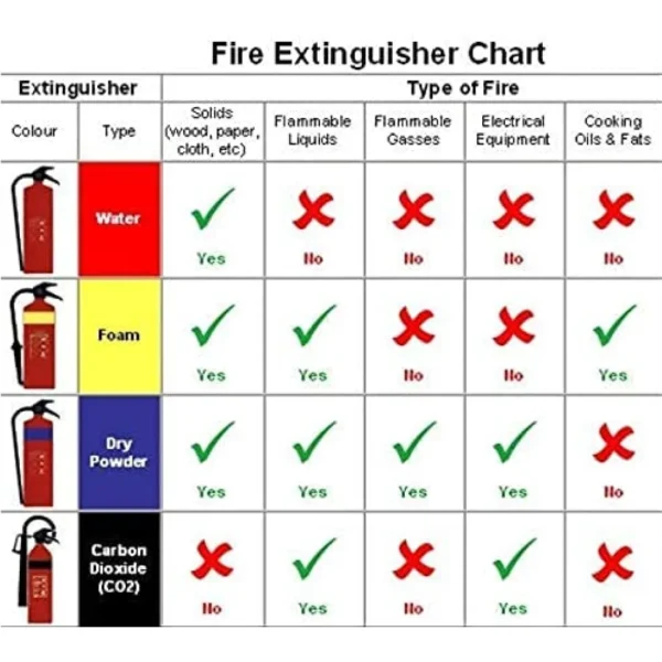 Fire Extinguisher ABC Dry Powder 02 KG - Red - Image 3