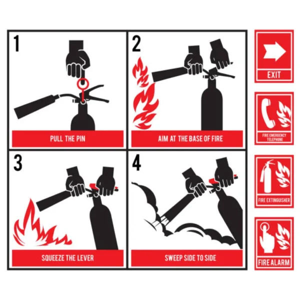 Fire Extinguisher Instruction/User Manual Board/Chart - Image 4