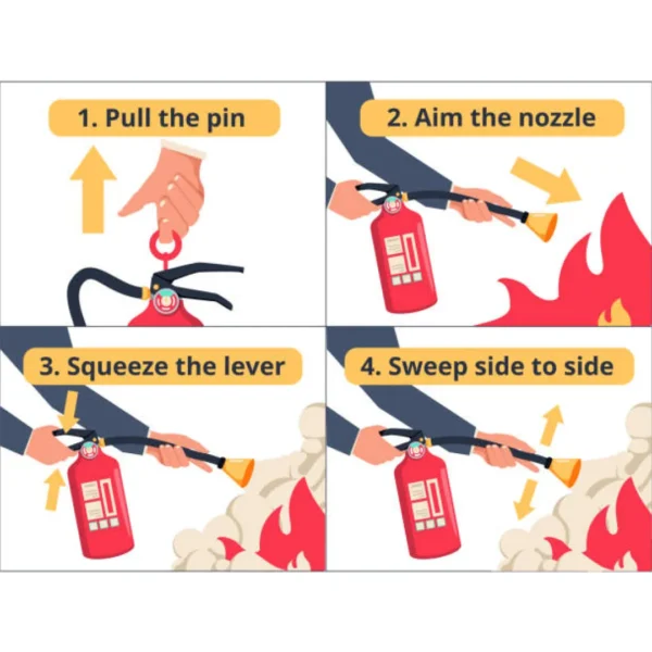 Fire Extinguisher Instruction/User Manual Board/Chart - Image 2
